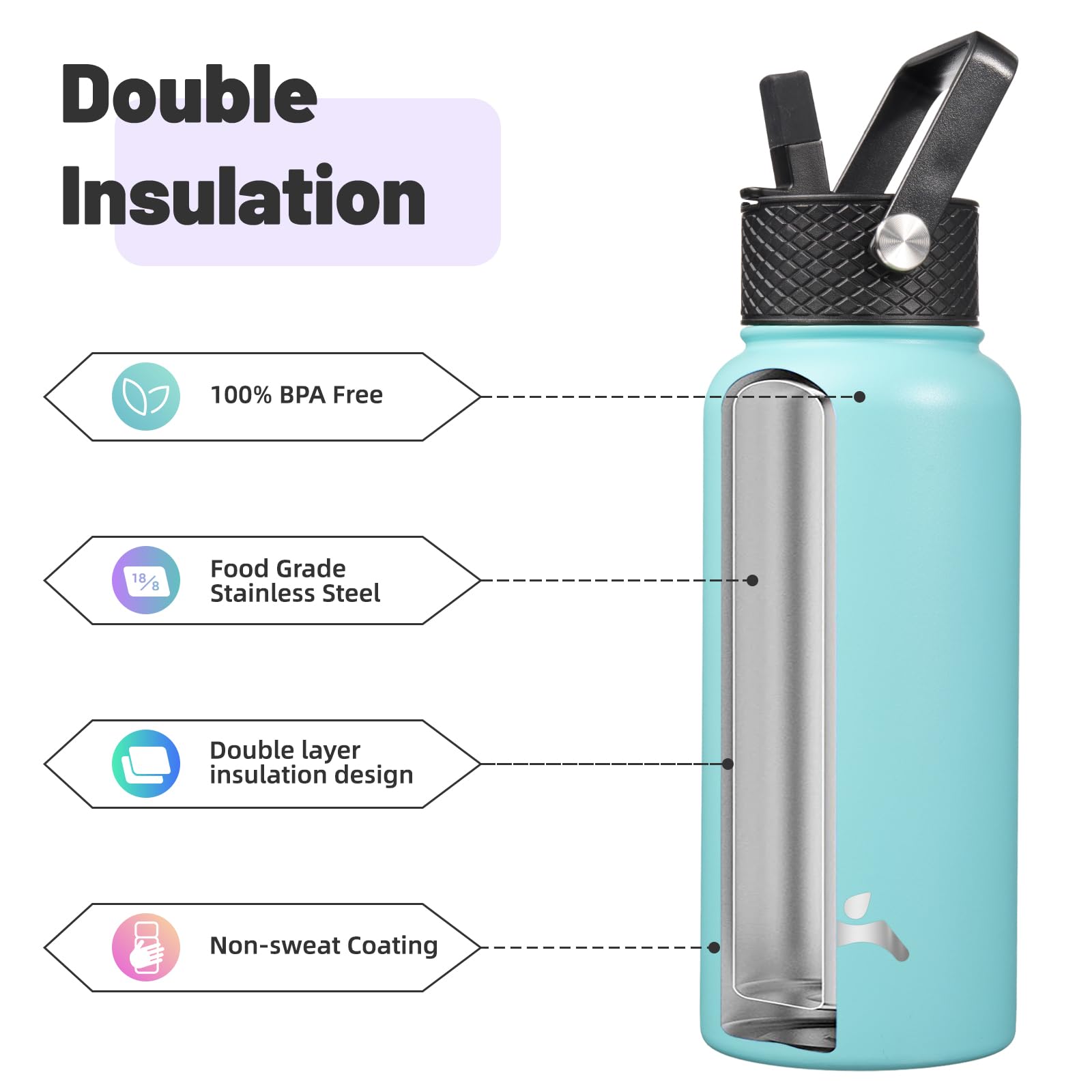 Konokyo Konokyo 32 oz Insulated Stainless Steel Water Bottle with 3 Lids in Turquoise for Sports and Outdoor Activities - View 4 of 7