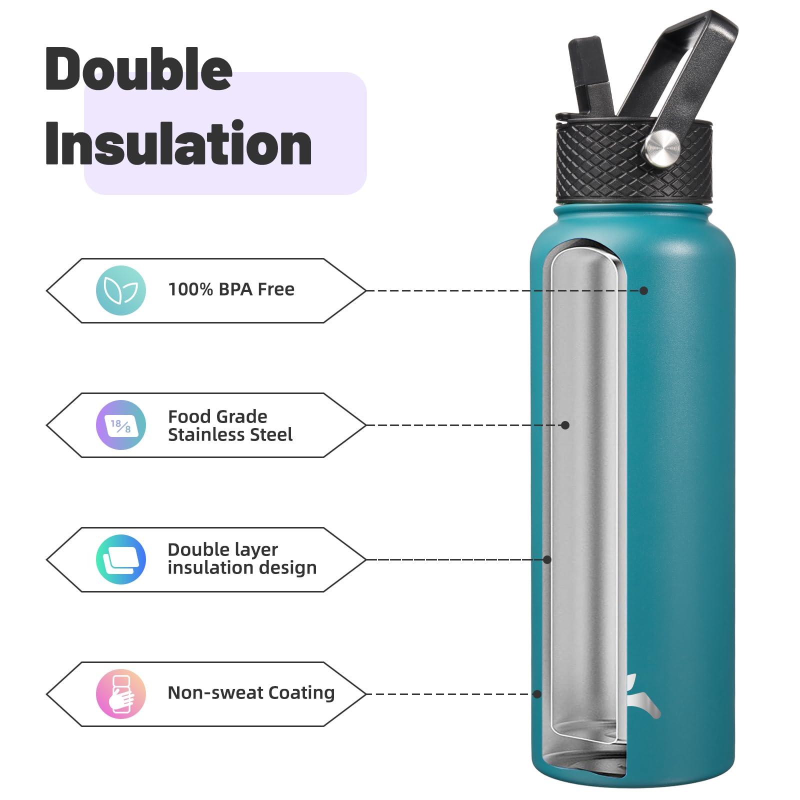 Konokyo Konokyo 40oz Insulated Stainless Steel Water Bottle with 3 Lids in Light Blue for Sports and Outdoor Activities - View 4 of 7