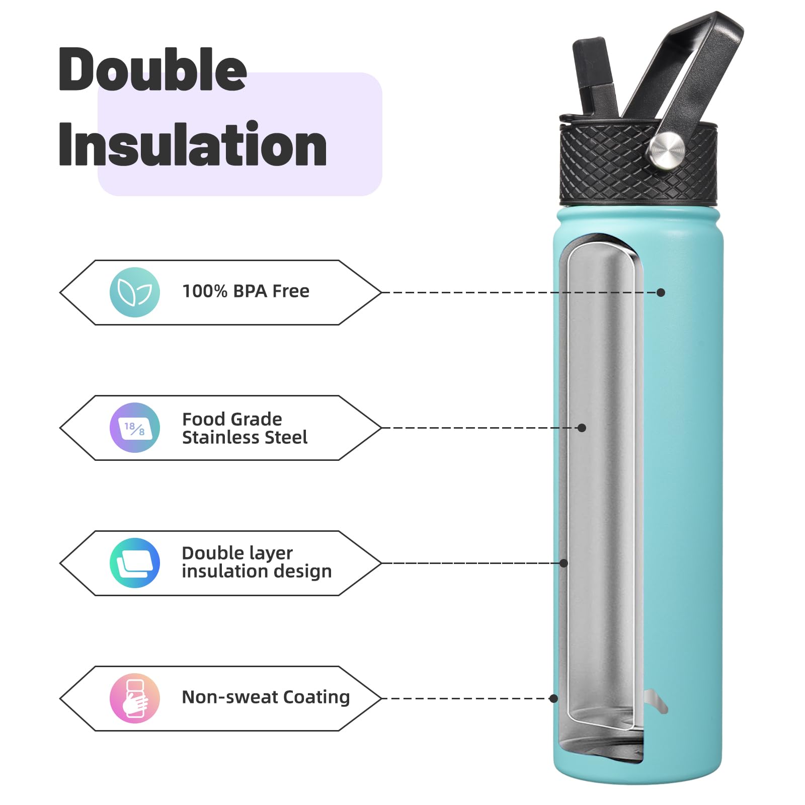 Konokyo Konokyo 24oz Insulated Stainless Steel Water Bottle with 3 Lids in Turquoise for Sports and Outdoor Activities - View 4 of 6