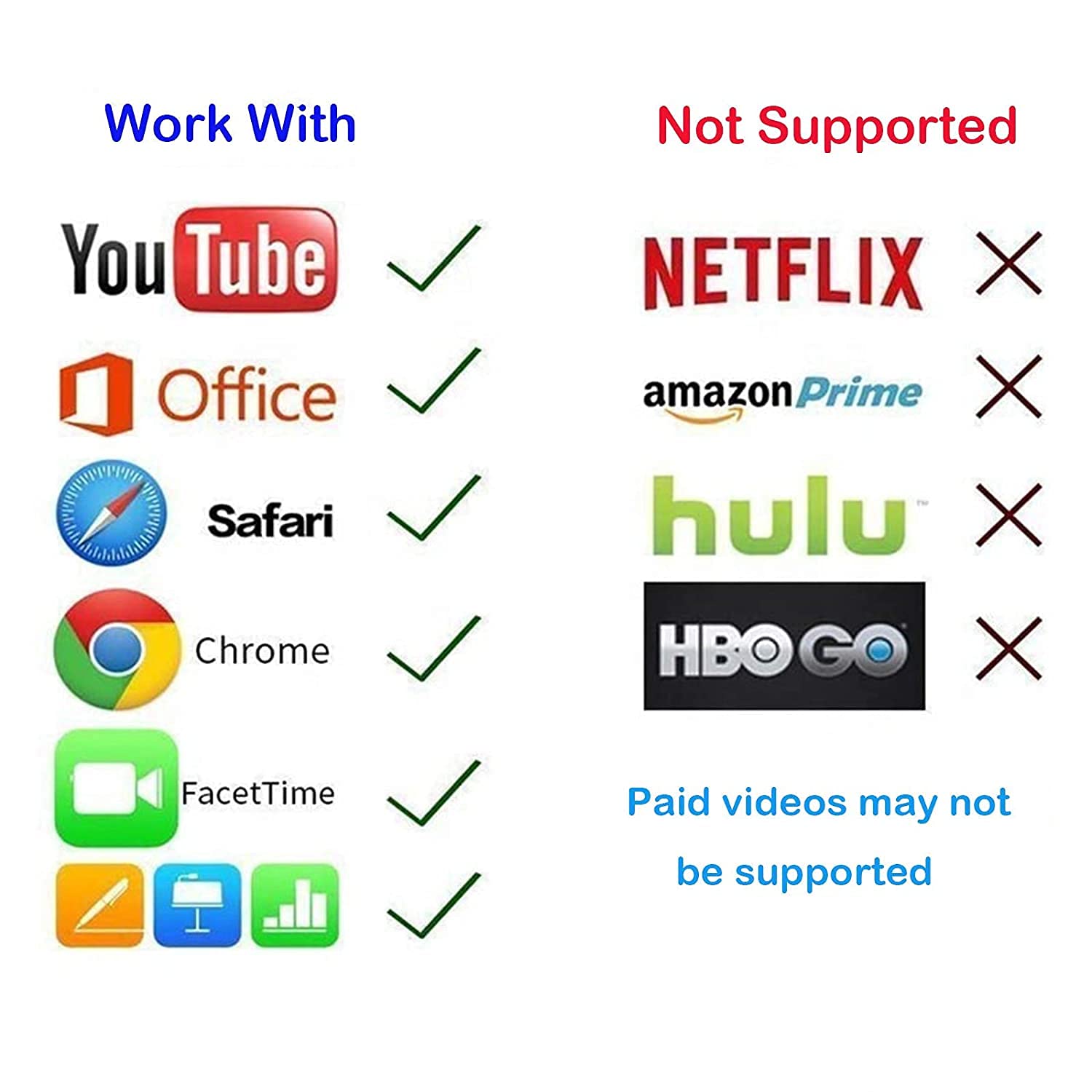 lulaven Lulaven iShare iOS Wireless HDMI Display Adapter for iPhone HD Video Audio Sync Streaming Mirroring YouTube Tiktok to TV - View 6 of 6