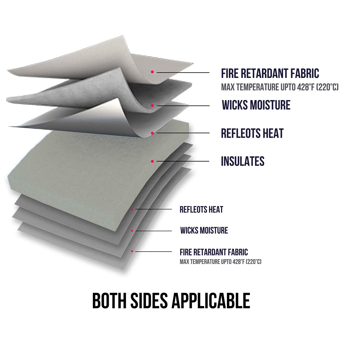 ReArt Easy Heat Press Mat 12x12 with Teflon Sheets 12x16 Inch 3 Pack for Effortless Ironing and Crafting - View 3 of 7