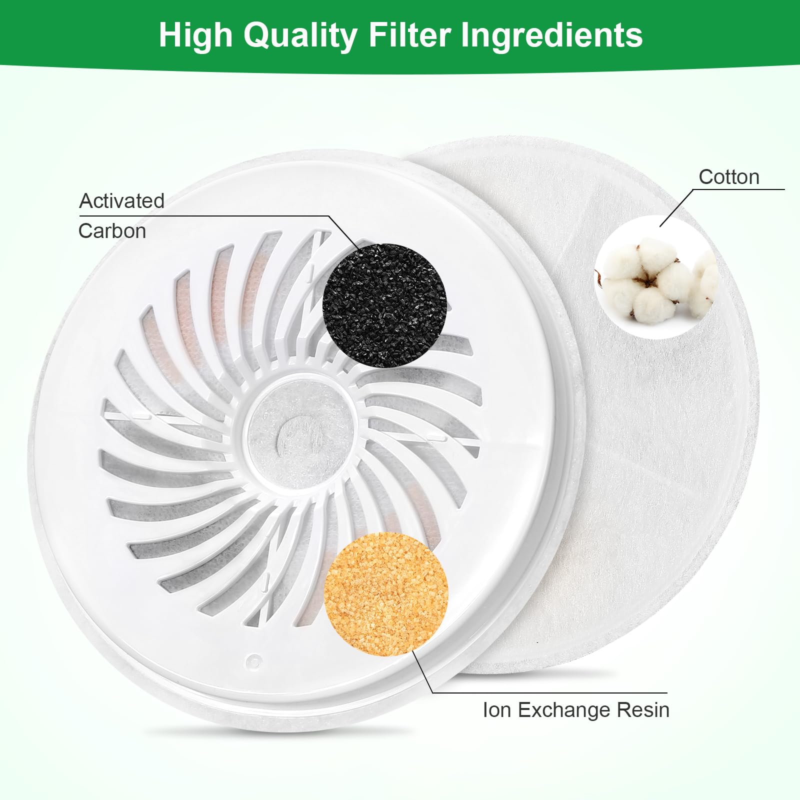 Carcent 10 Pack Upgraded Filter Units 3.0 for Eversweet Cat Water Fountains Replacement Filters - View 3 of 7