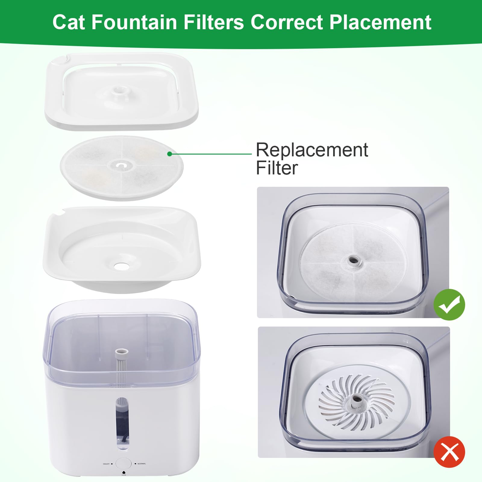 Carcent 10 Pack Upgraded Filter Units 3.0 for Eversweet Cat Water Fountains Replacement Filters - View 6 of 7