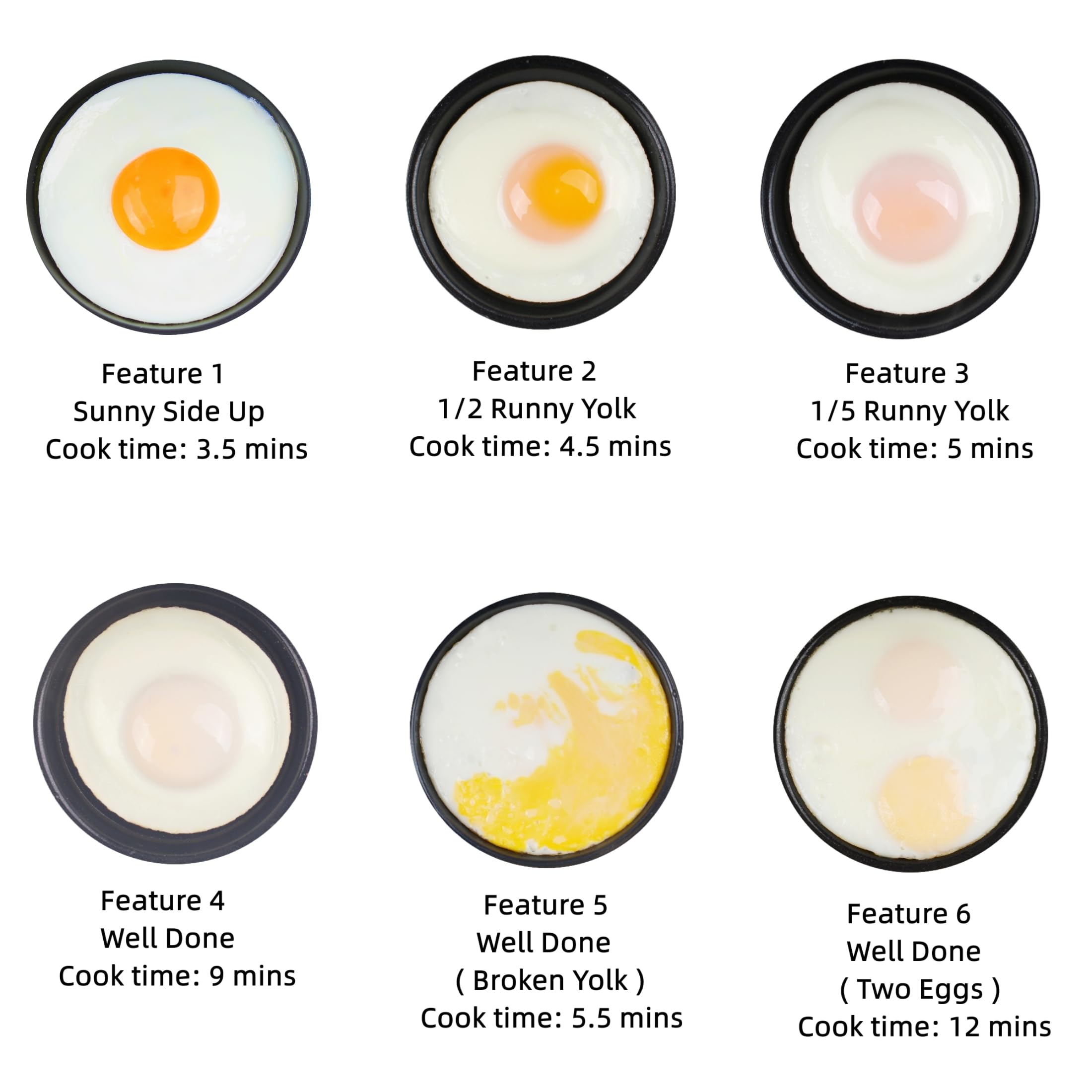 Hyvance Hyvance Smart Fried Egg Cooker Cooks 6 Eggs Perfectly with Sound Alert Non Stick Coating Ideal for Sunny Side Up and Over Easy Eggs - View 3 of 8