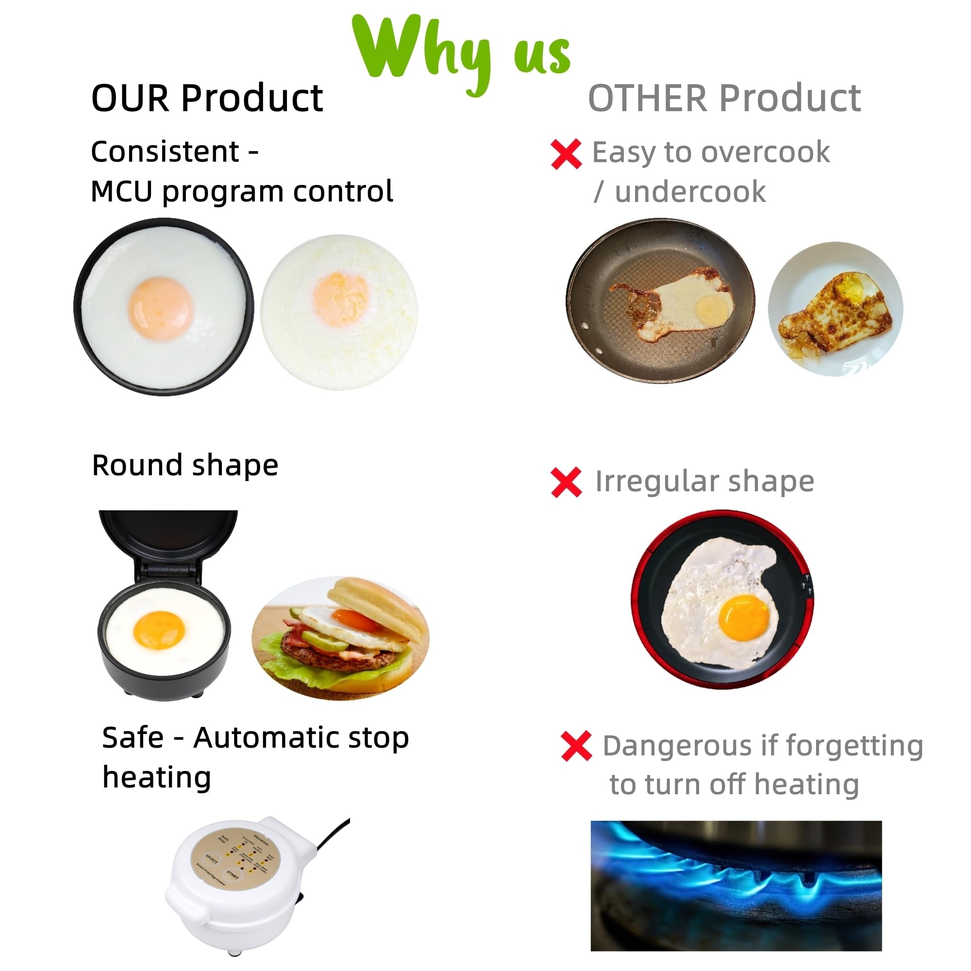 Hyvance Hyvance Smart Fried Egg Cooker Cooks 6 Eggs Perfectly with Sound Alert Non Stick Coating Ideal for Sunny Side Up and Over Easy Eggs - View 6 of 8
