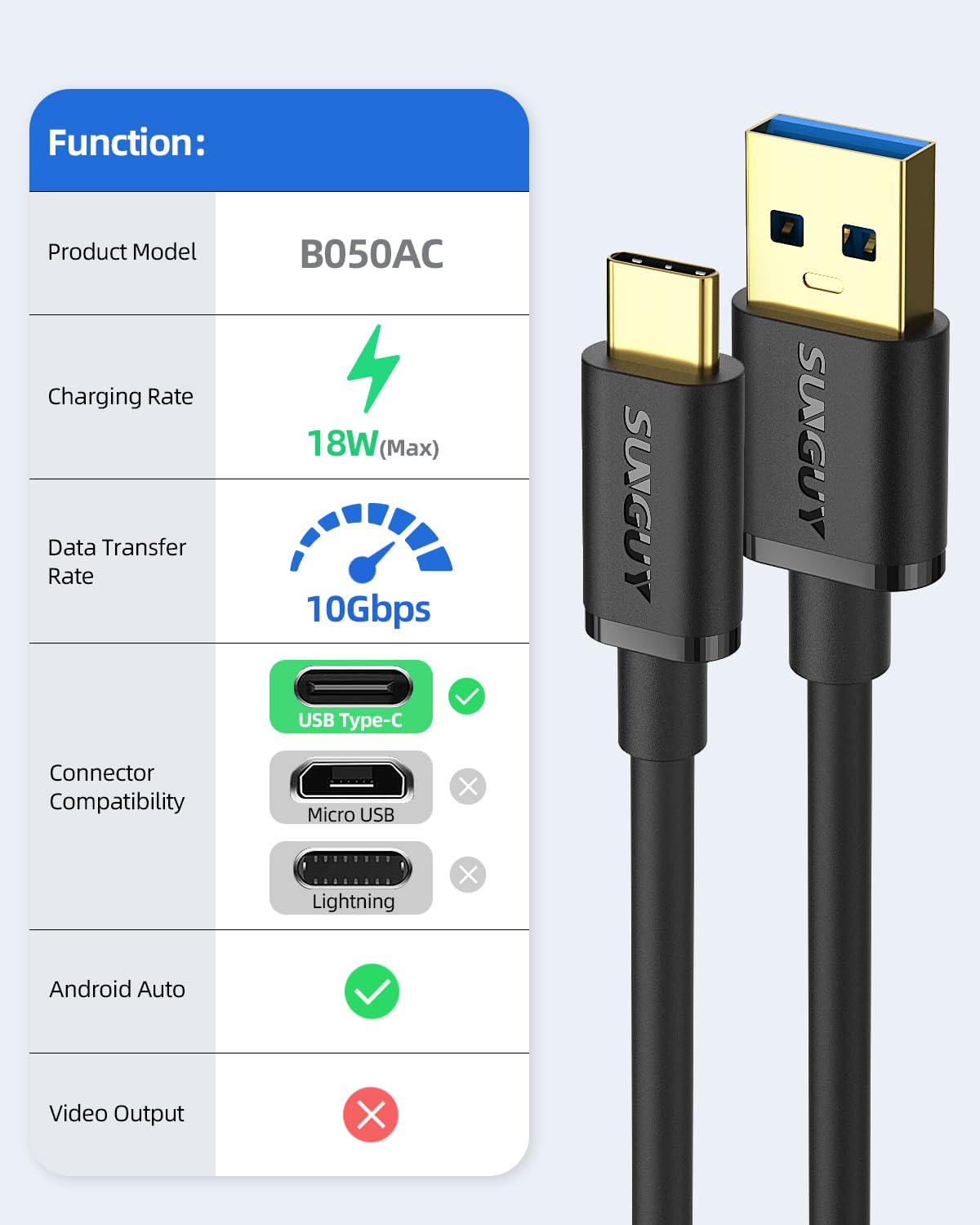 SUNGUY SUNGUY USB C Android Auto Cable 1.5FT 10Gbps Data Transfer 3A Fast Charging for iPhone 15 Pro iPad Pro Samsung T7 External SSD - View 2 of 8