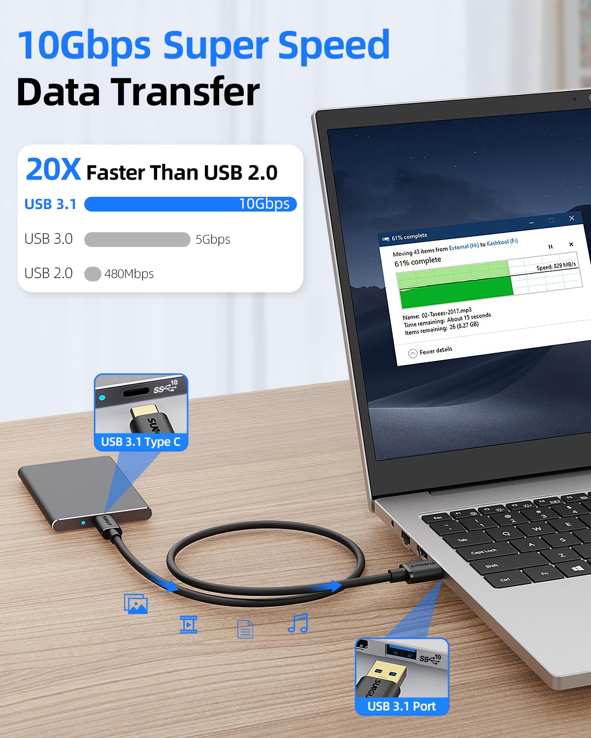 SUNGUY SUNGUY USB C Android Auto Cable 1.5FT 10Gbps Data Transfer 3A Fast Charging for iPhone 15 Pro iPad Pro Samsung T7 External SSD - View 3 of 8