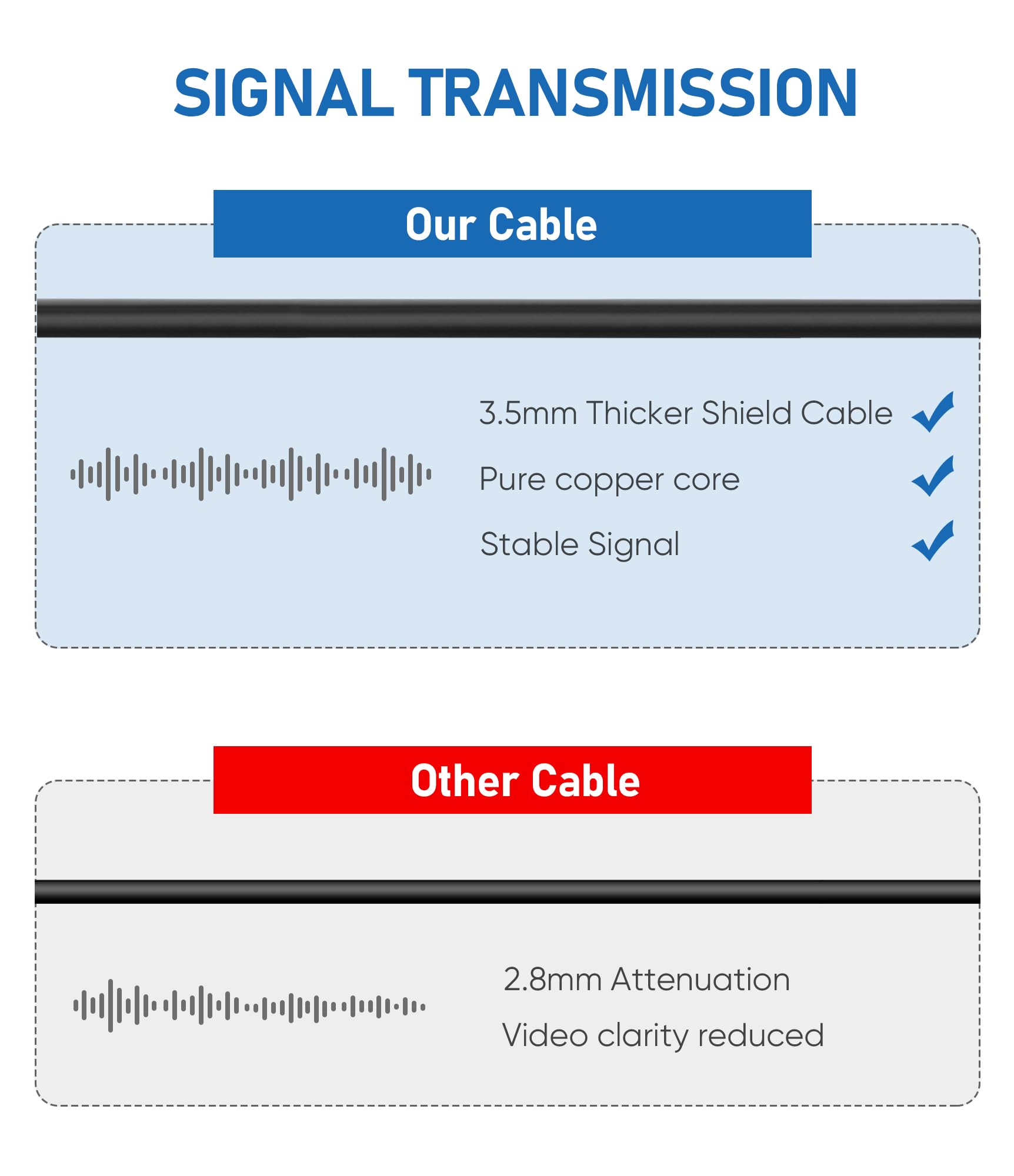 YQMAJIM YQMAJIM 9Ft Dash Cam Reverse Camera Extension Cable 90 Degree 2.5mm 4 Pole Male to Female Backup Camera Adapter Wire for 4Pin and 5Pin Rear Cam - View 3 of 7