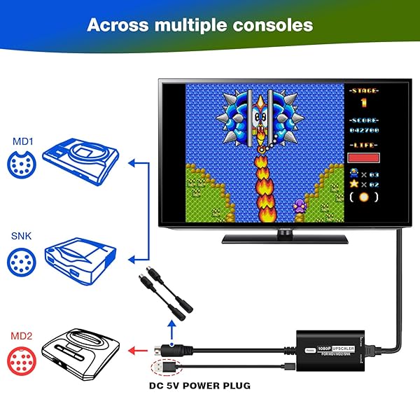 BITFUNX BITFUNX HDMI Adapter for Sega Genesis Megadrive SNK 1080P Upscaler with 16:9 4:3 Switch Plug and Play No Lag Video Game Adapter - View 7 of 11