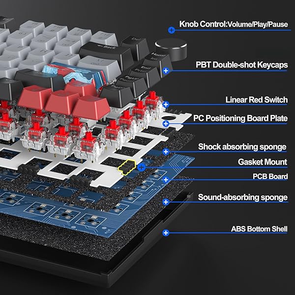 Fogruaden Fogruaden Wired 75 Percent Mechanical Keyboard Hot Swappable Gasket Mount RGB Backlit 82 Keys TKL Compact Gaming Keyboard with Knob - View 4 of 9
