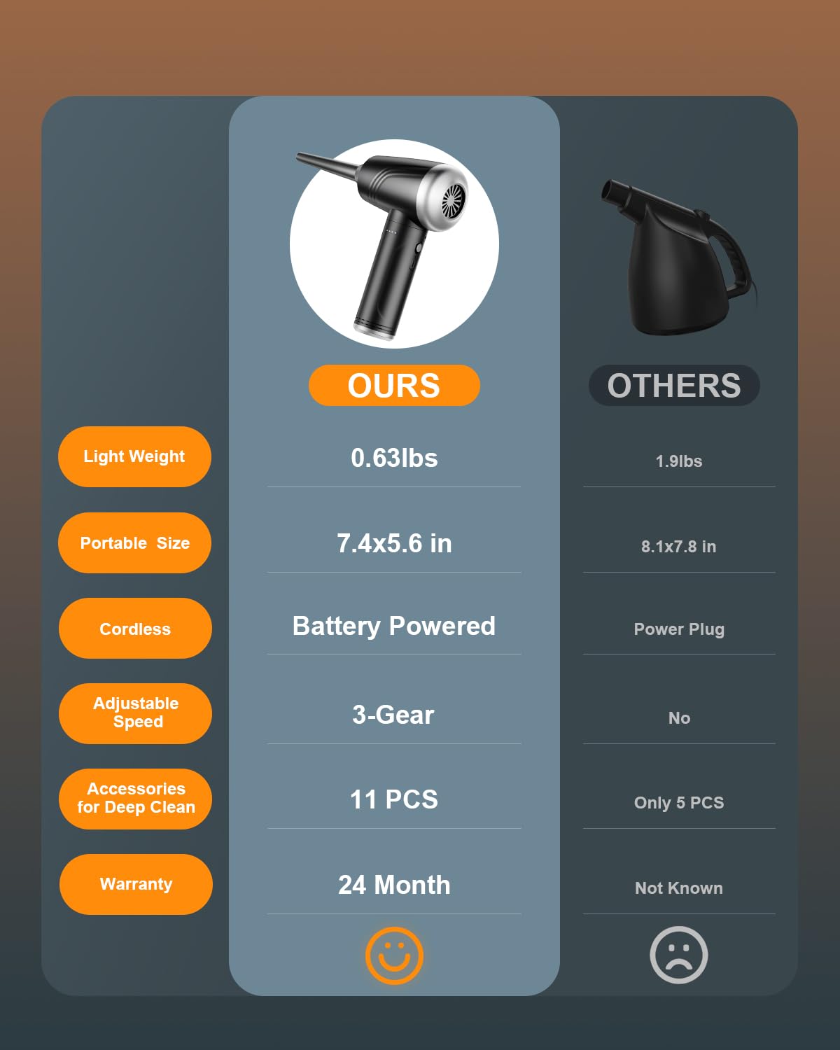 BANKKY BANKKY 11-in-1 Cordless Compressed Air Duster 120000RPM Electric Keyboard Cleaner for Office and Computer Black Silver - View 6 of 9
