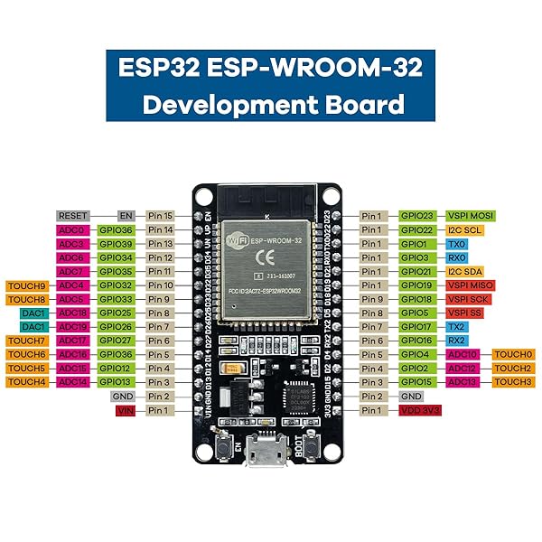 Hosyond Buy Hosyond 3Pack ESP32 Development Board - WiFi & Bluetooth Microcontroller for Arduino | CP2102 Dual Core 2.4GHz - View 6 of 9