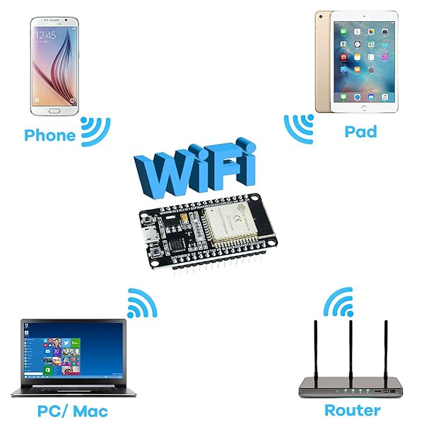 Hosyond Buy Hosyond 3Pack ESP32 Development Board - WiFi & Bluetooth Microcontroller for Arduino | CP2102 Dual Core 2.4GHz - View 9 of 9