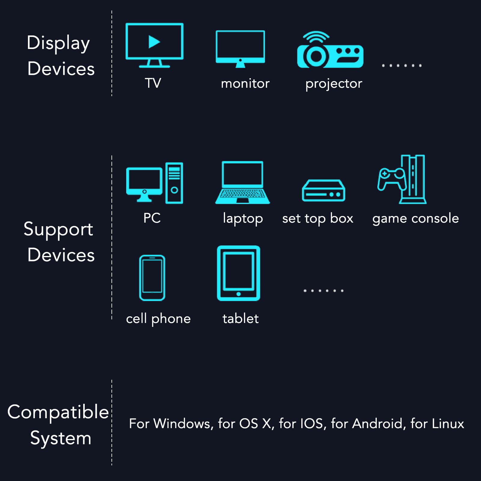 Sanpyl HDMI Transmitter and Receiver 4K Display Extender Kit for Screen Mirroring Video Audio to Monitor Projector HDTV Plug and Play - View 7 of 9