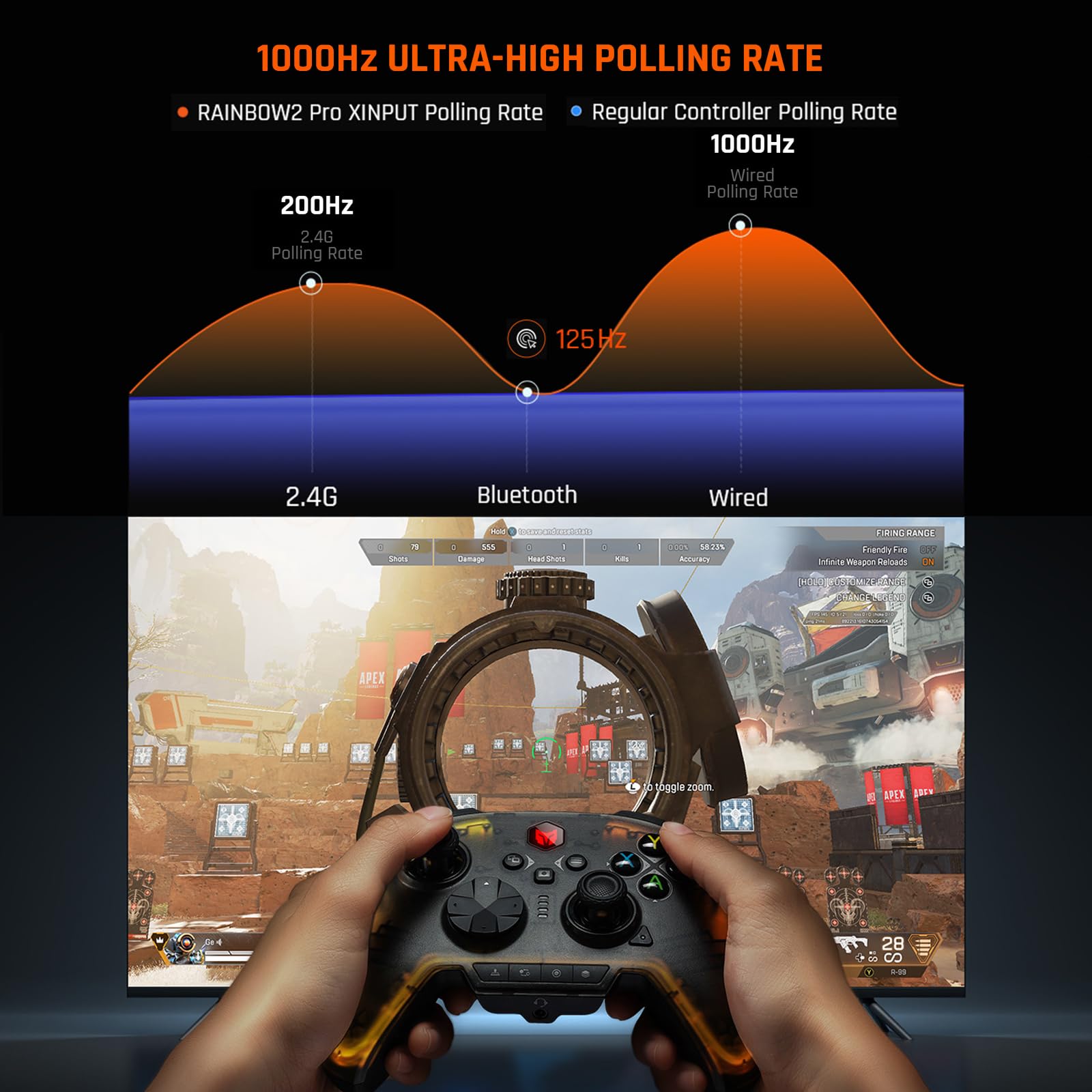 BIGBIG WON Gaming Controller Rainbow 2 Pro with Charging Dock for Switch PC iOS Android 6 Axis Gyro Game Controller - View 8 of 8