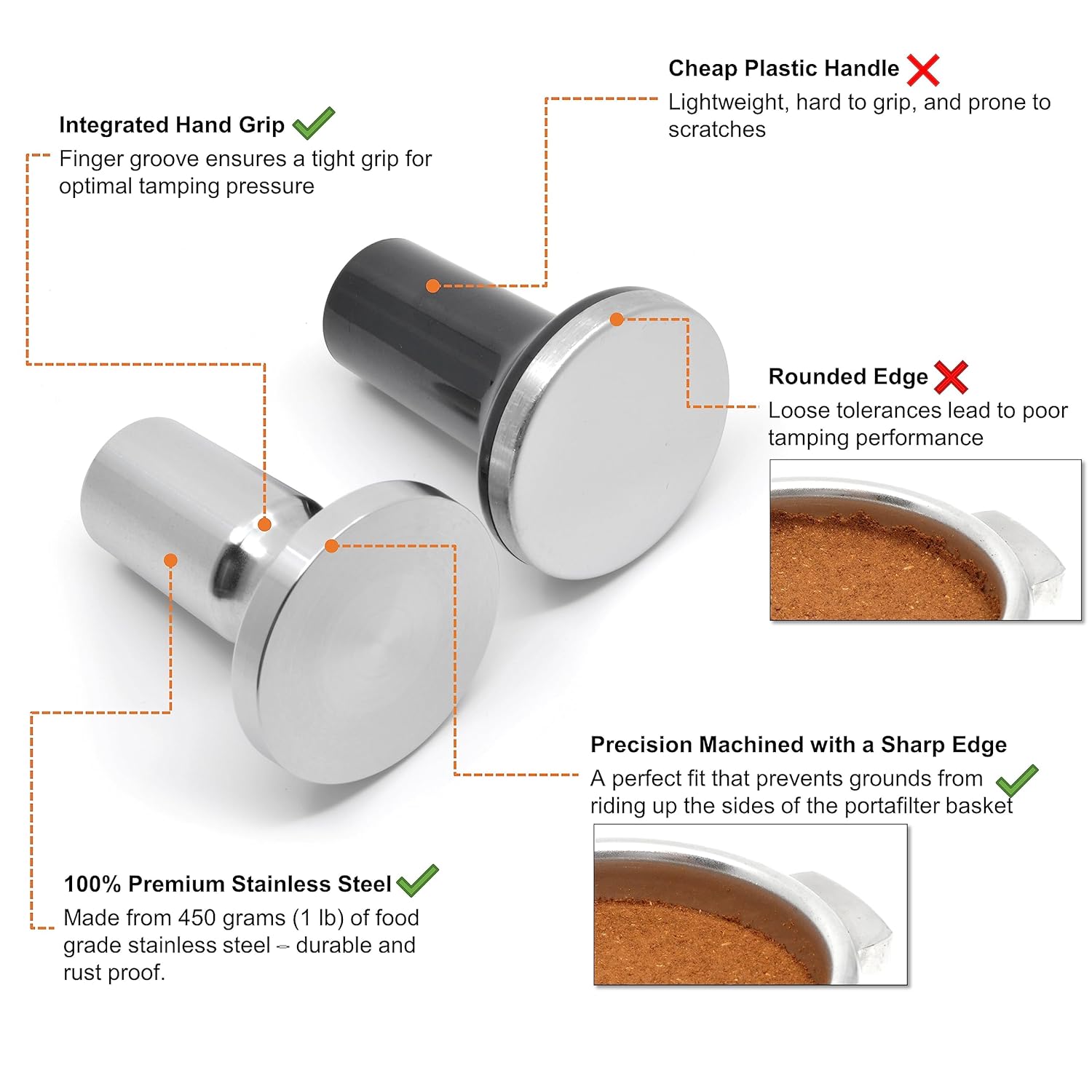 FusedLine ARO Espresso 53.3mm Tamper Premium Stainless Steel Compatible with Breville Sage Barista Magnetic Mount - View 2 of 5