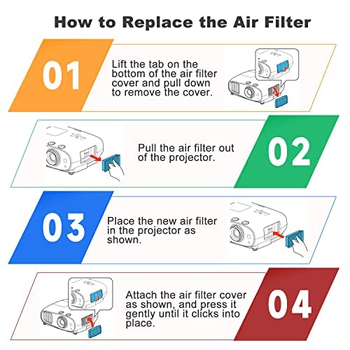 Litance Litance ELPAF34 V13H134A34 Projector Air Filter Replacement for Epson Brightlink 455Wi EB-455Wi EB-465i H440A H440B H440C H441B H441C - View 7 of 7