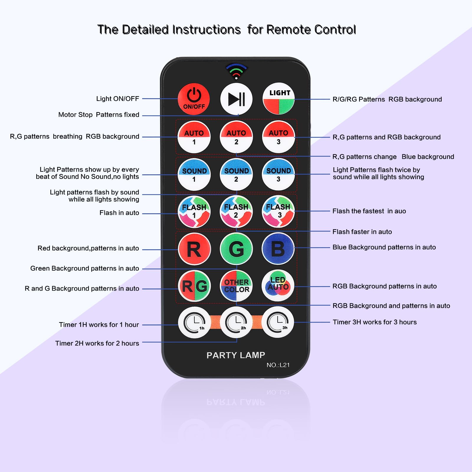 ZEDELADE Party Lights DJ Disco Lights Sound Activated Strobe Projector for Indoor Outdoor Events Christmas Halloween Karaoke Birthday Decor - View 4 of 7