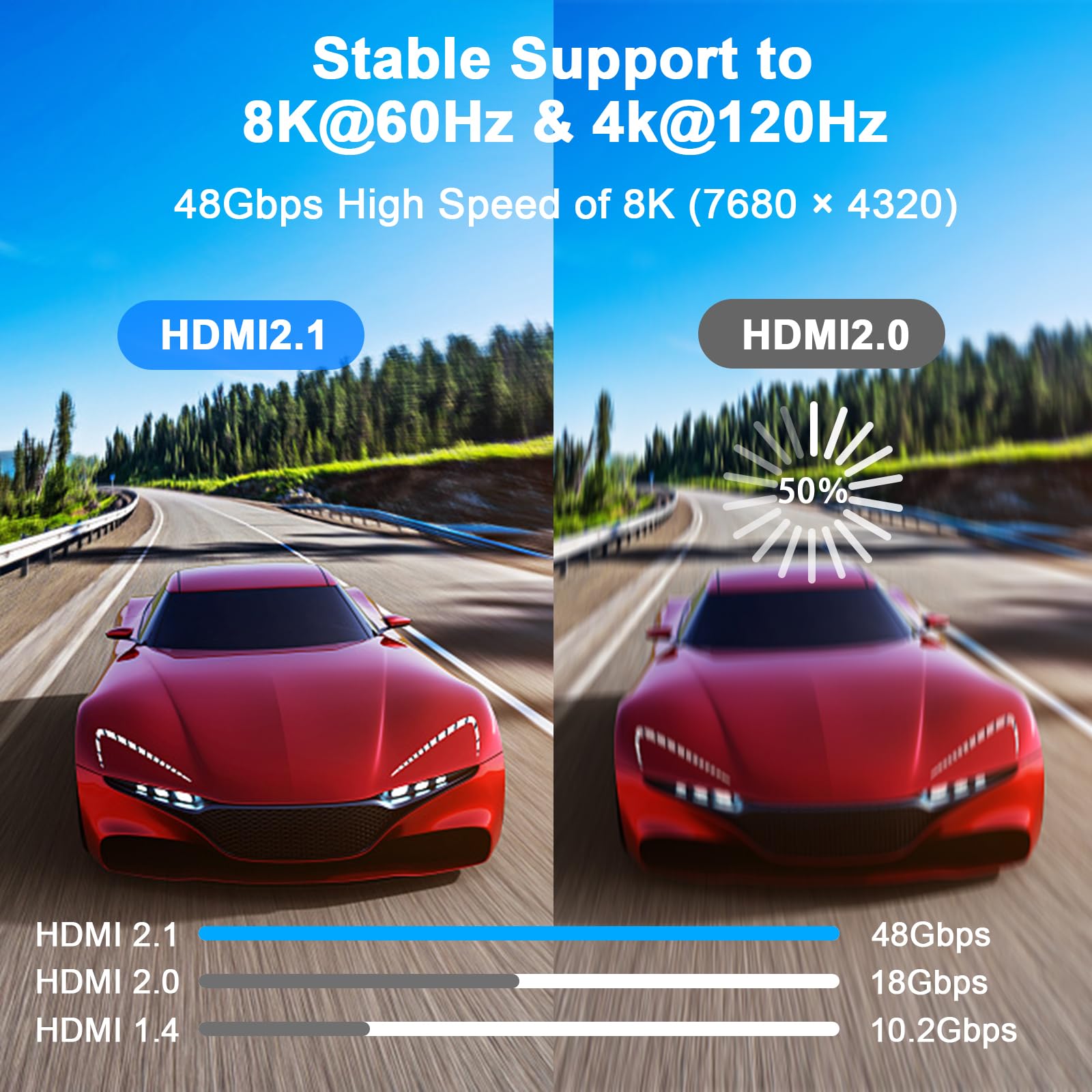 jojobnj Jojobnj HDMI Cable 3ft 48Gbps 8K60Hz 4K120Hz HDCP 22 23 DTSX HDR10 Compatible with Roku TV PS5 Laptop Blu-ray High Speed - View 2 of 7