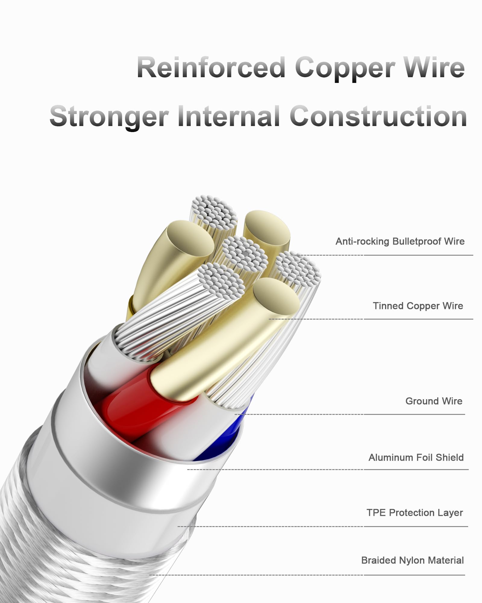 TSKYBEAR USB C to USB C Cable 100W Fast Charging for iPhone 15 Pro Max Samsung S23 iPad Pro MacBook Pixel 6.6Ft Nylon Gray - View 8 of 8