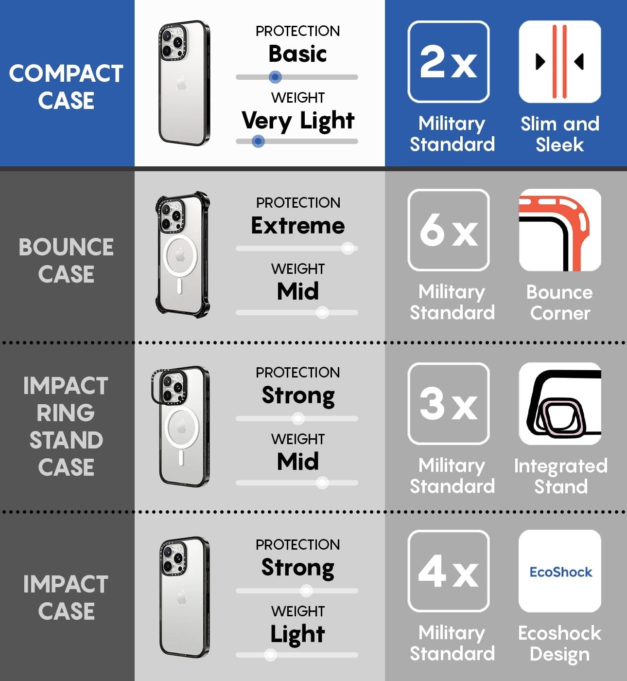 CASETiFY CASETiFY Compact iPhone 15 Pro Case Slim Lightweight Military Grade Drop Protection Clear Black Camera Case - View 9 of 9