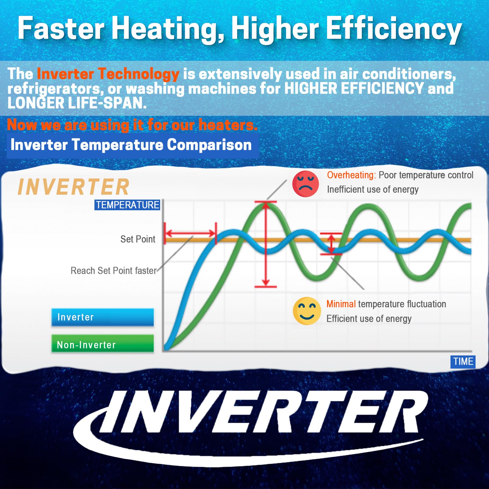 AquaMiracle AquaMiracle 50W Small Aquarium Heater with Dry-Run Protection and Dual LED Display for 5-10 Gallon Fish and Turtle Tanks - View 3 of 9