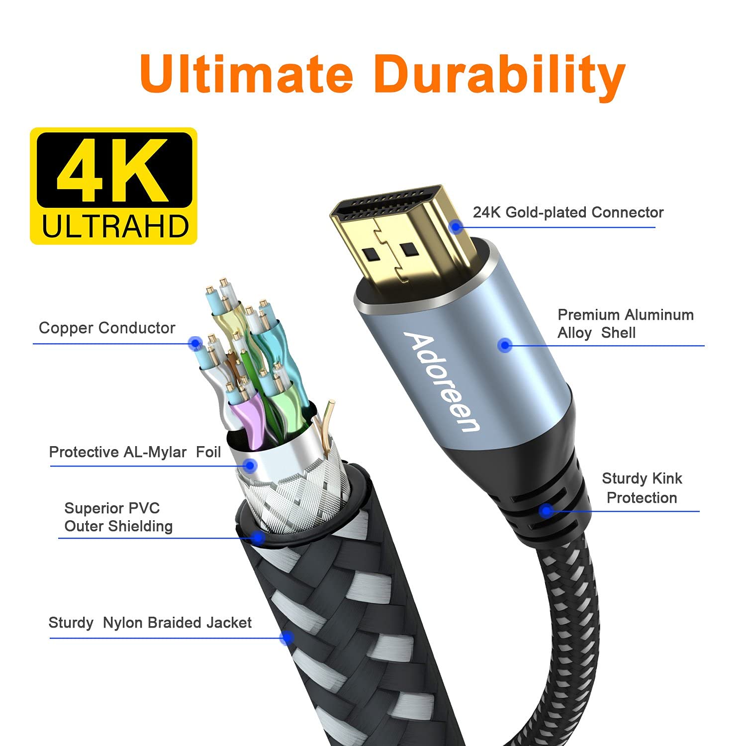 Adoreen 4K HDMI Cable 15 Feet 2 Pack High Speed 18Gbps Braided HDMI 2.0 Cord Compatible with UHD TV PC PS5 Xbox Flexible and Durable - View 4 of 7