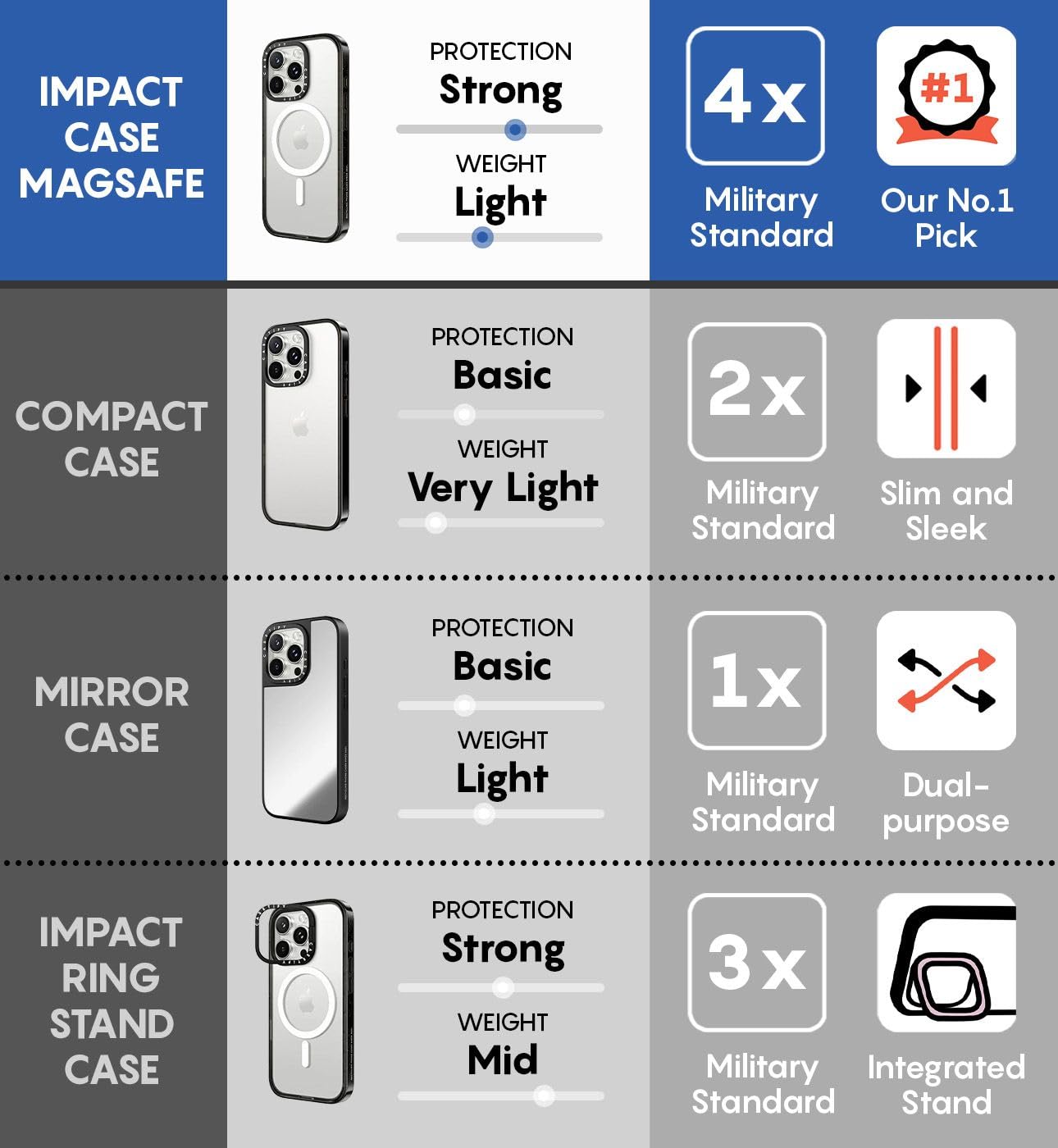 CASETiFY CASETiFY Impact iPhone 15 Pro Case Military Grade Drop Tested 8.2ft Protection Compatible with Magsafe Clear Black Fruit Stickers - View 8 of 8