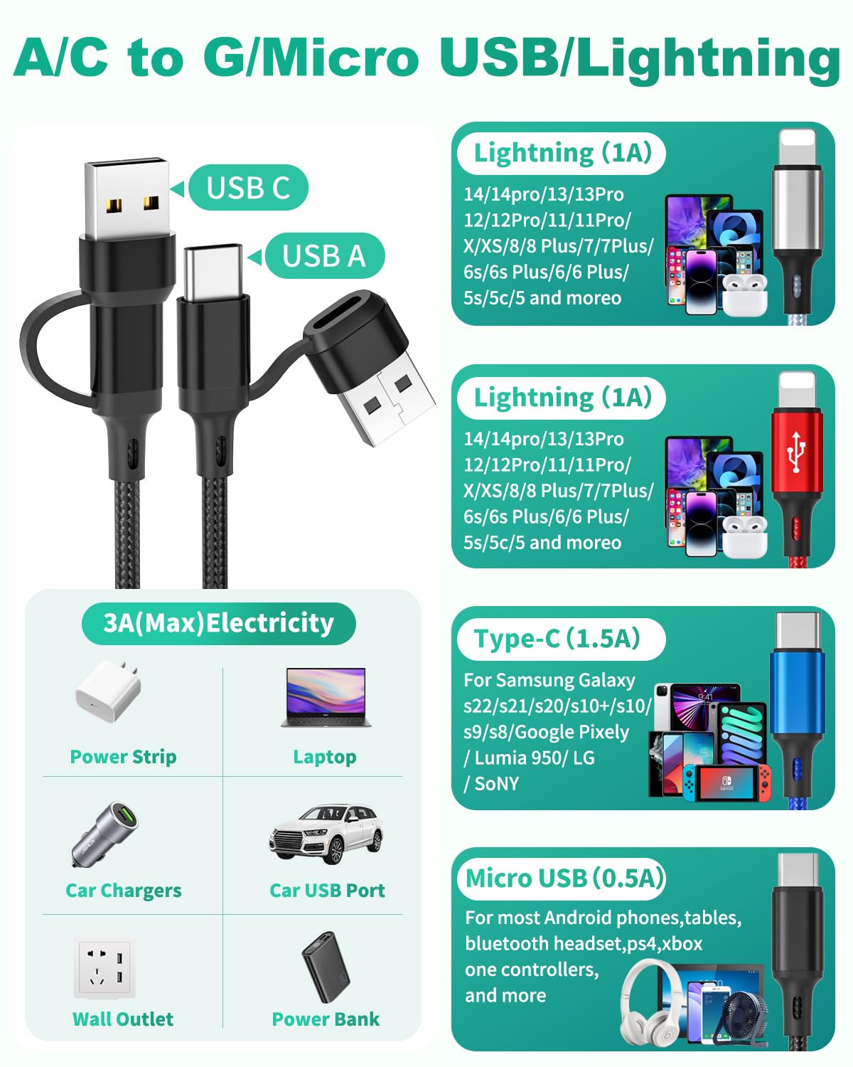 HanCenDa HanCenDa 4 in 2 Multi Charging Cable 3Pack 6FT Universal USB Charger Cords for iPhone 16 15 and All Devices Nylon Braided - View 3 of 6