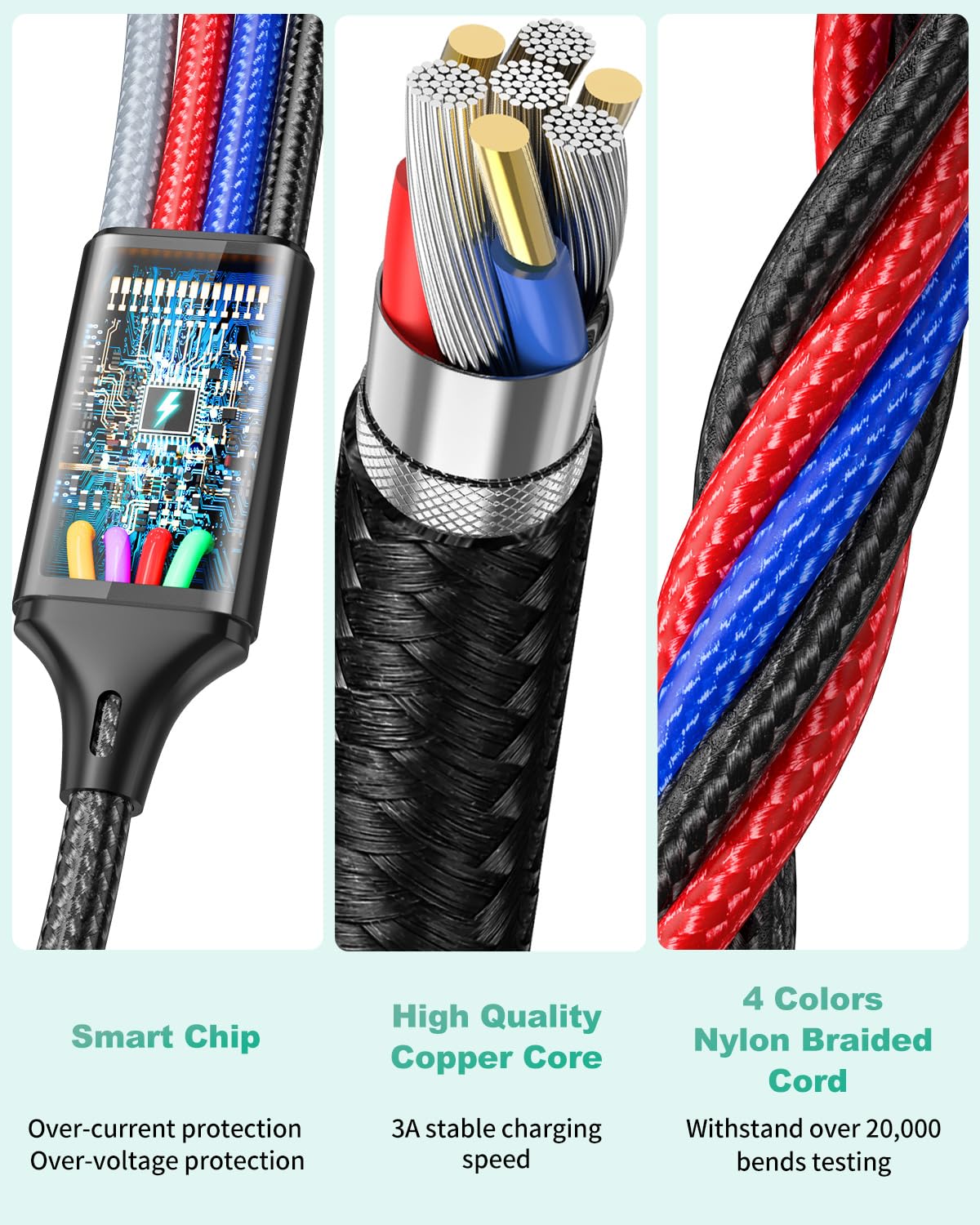 HanCenDa HanCenDa 4 in 2 Multi Charging Cable 3Pack 6FT Universal USB Charger Cords for iPhone 16 15 and All Devices Nylon Braided - View 4 of 6