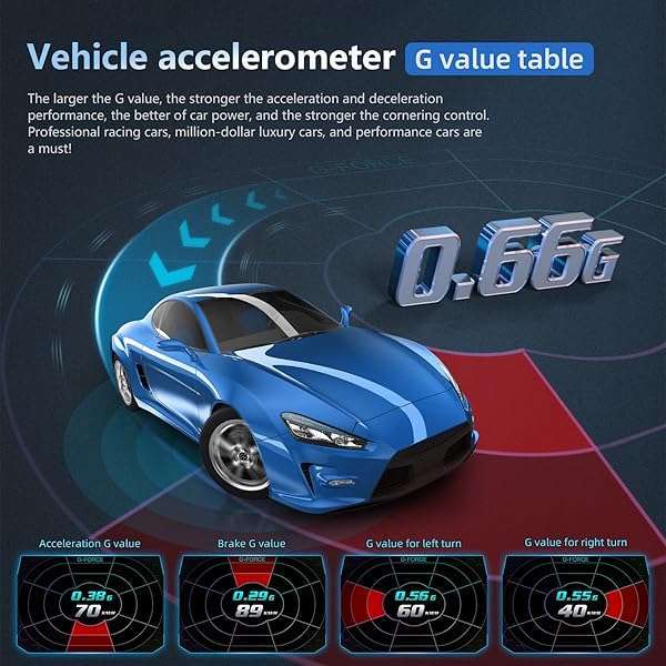 wiiyii Wiiyii OBD2 Gauge Display: Digital Speedometer, Tachometer & Multi-Data Smart Gauge for All Cars - View 7 of 11
