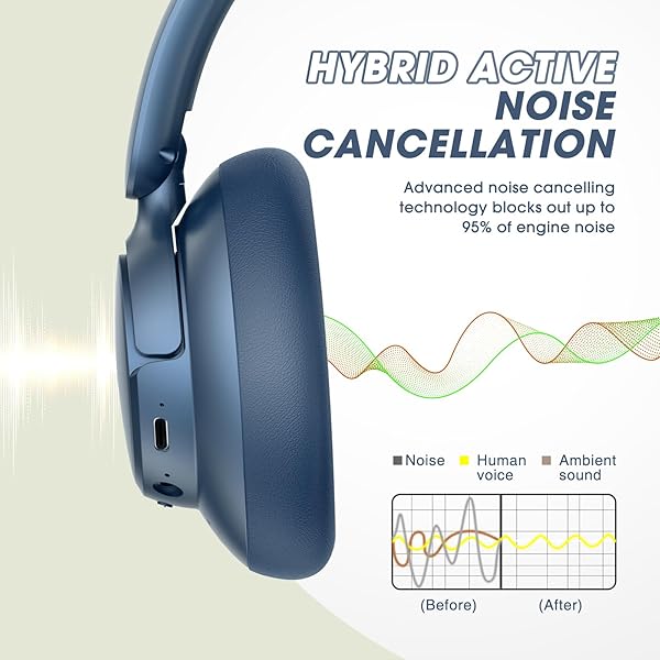 BERIBES BERIBES Hybrid Active Noise Cancelling Wireless Headphones 70H Playtime Bluetooth Deep Bass Soft Earpads Fast Charging Blue - View 6 of 9