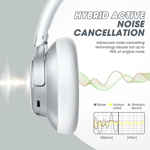 BERIBES BERIBES Hybrid Active Noise Cancelling Wireless Headphones 70H Playtime Bluetooth with Mic Deep Bass Soft Earpads Fast Charging Silver - View 7 of 9