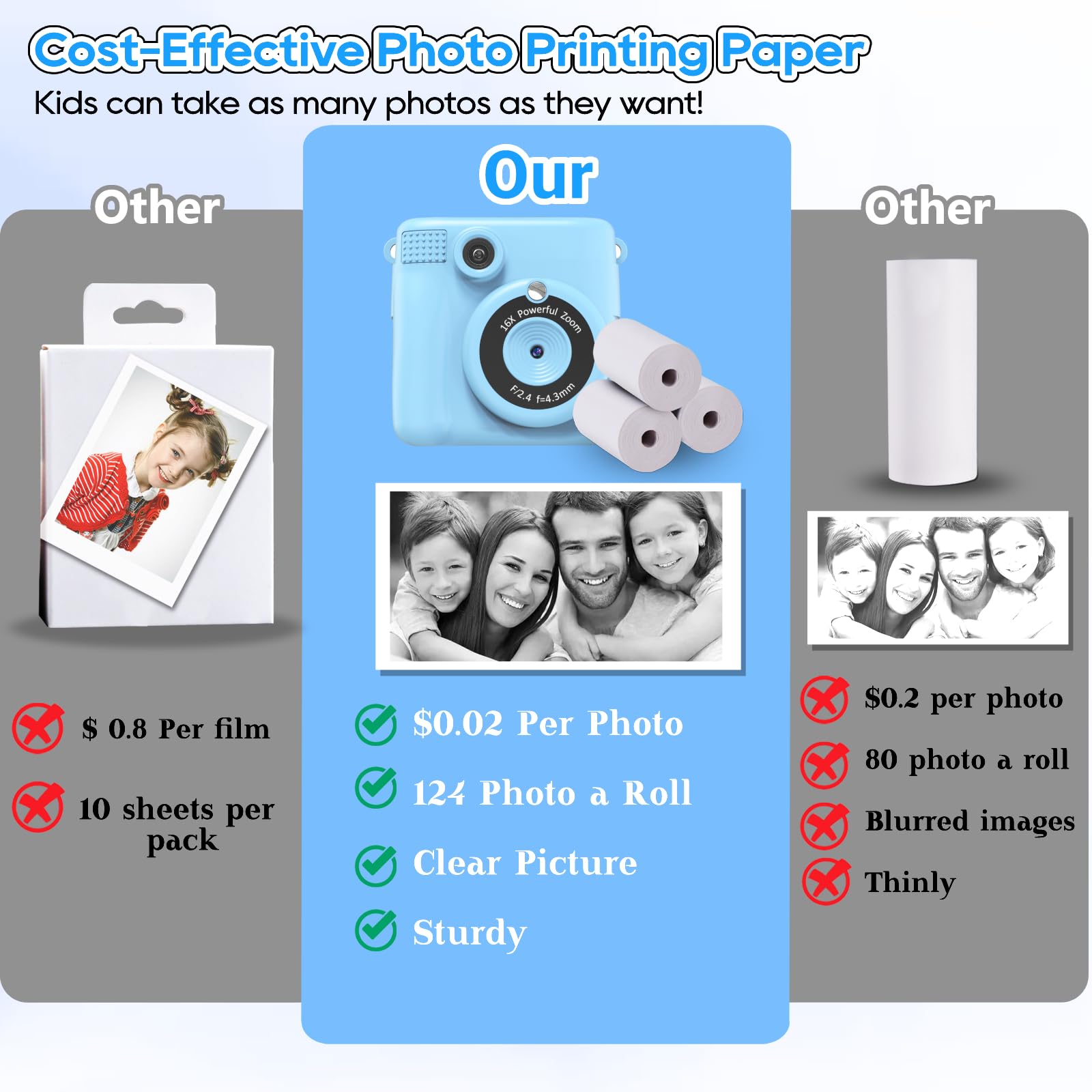 Instant Print Camera for Kids with 3 Rolls of Paper 1080P Digital Camera Toys for Ages 3-12 with 32GB SD Card Perfect Christmas Birthday Gift Blue - View 6 of 6
