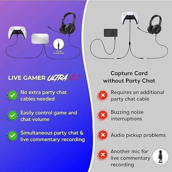 AVerMedia AVerMedia HDMI 2.1 Capture Card GC553G2: 4K Streaming for PS5, Xbox Series X/S, Switch - VRR & HDR Support - View 5 of 11