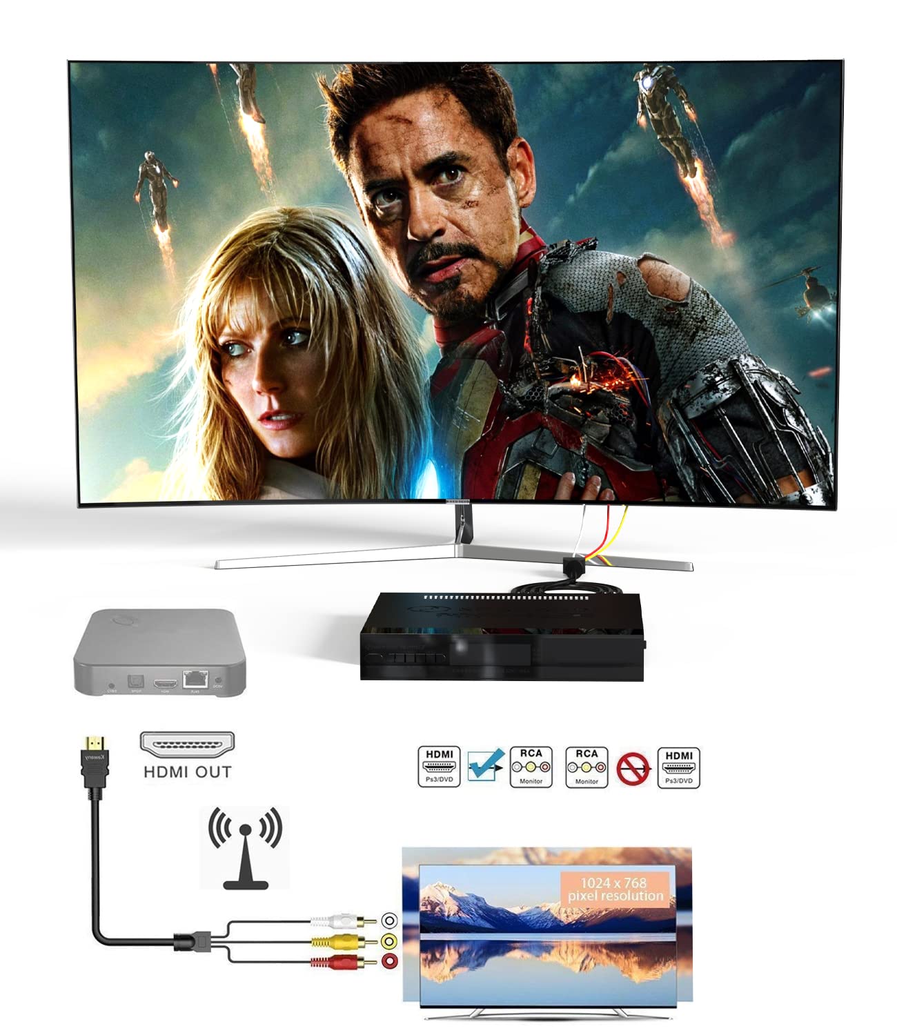 FAWETTY HDMI to RCA Cable 1080P 5ft HDMI Male to 3RCA Video Audio AV Connector Adapter for TV HDTV DVD - View 7 of 8