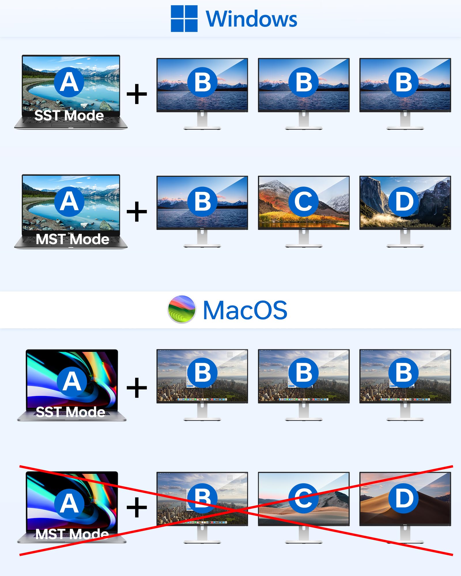 LIONWEI LIONWEI USB C Docking Station Dual HDMI Adapter for Dell Lenovo HP Surface with Dual 4K HDMI VGA Fast Charging and 3 USB Ports - View 4 of 7
