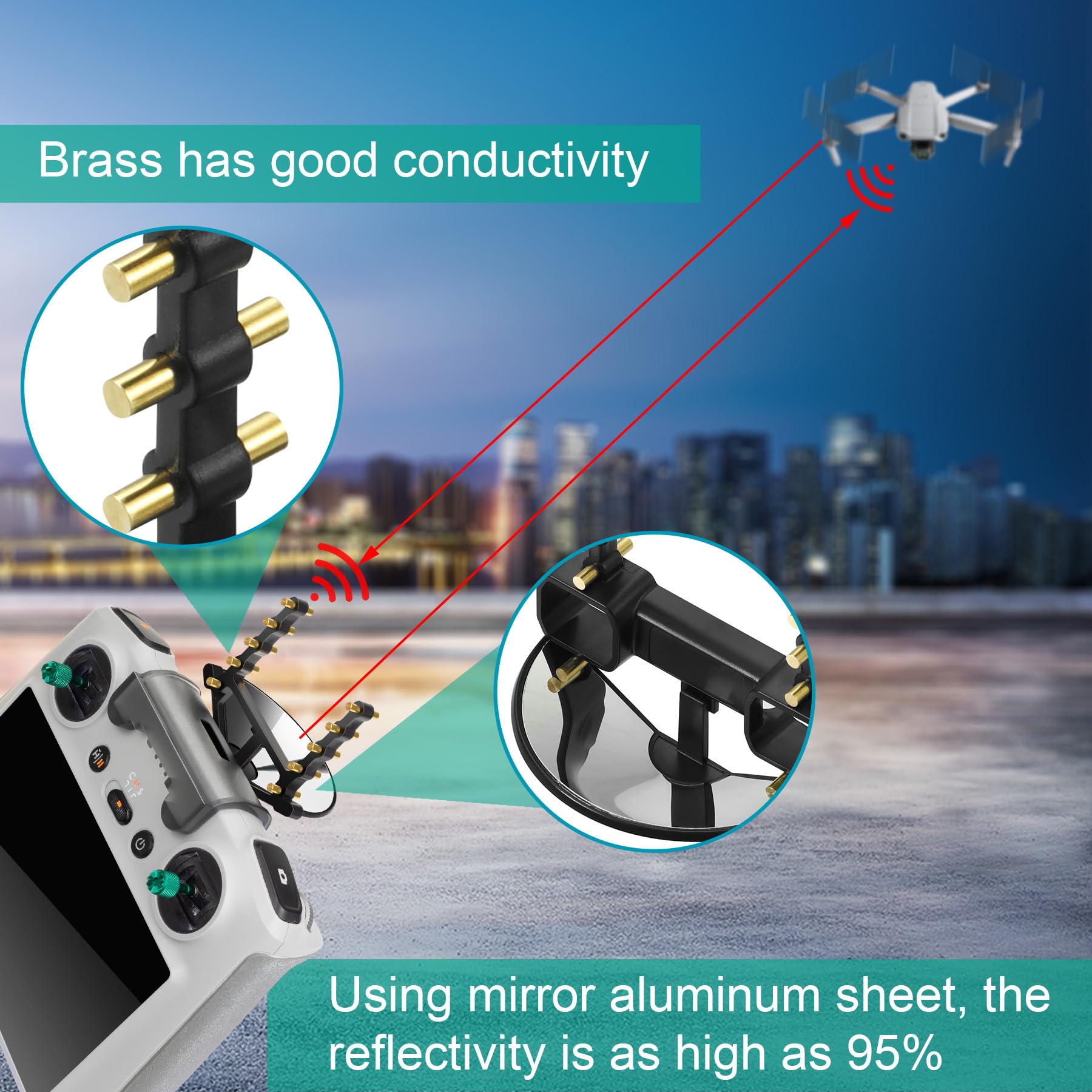 Hanatora Hanatora RC Controller Antenna Range Extender Yagi UDA 5.8Ghz Boosters for DJI Mini 3 Pro Mavic 3 3 Classic Drone Signal Accessories - View 6 of 7