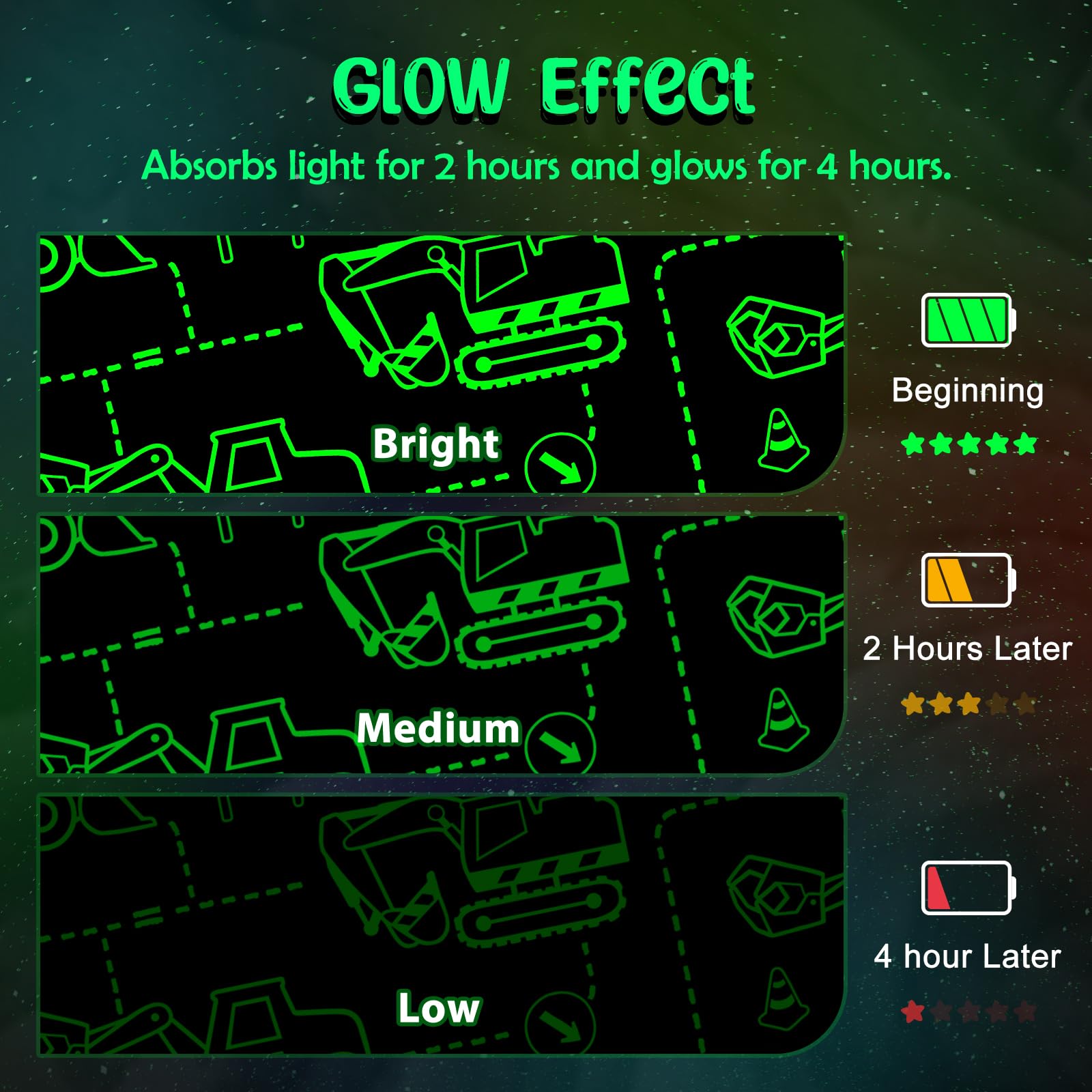 Levens Construction Truck Toys Glow in The Dark Excavator Blanket Birthday Gifts for Boys Age 1-14 Soft Throw 50x60 Decor for Kids and Teens - View 5 of 7