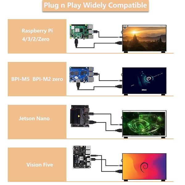 GeeekPi GeeekPi 7 Inch IPS LCD Display for Raspberry Pi 5 4B 3B Plus Portable HDMI Monitor 1024x600 Free Driver Compatible with Windows - View 6 of 11