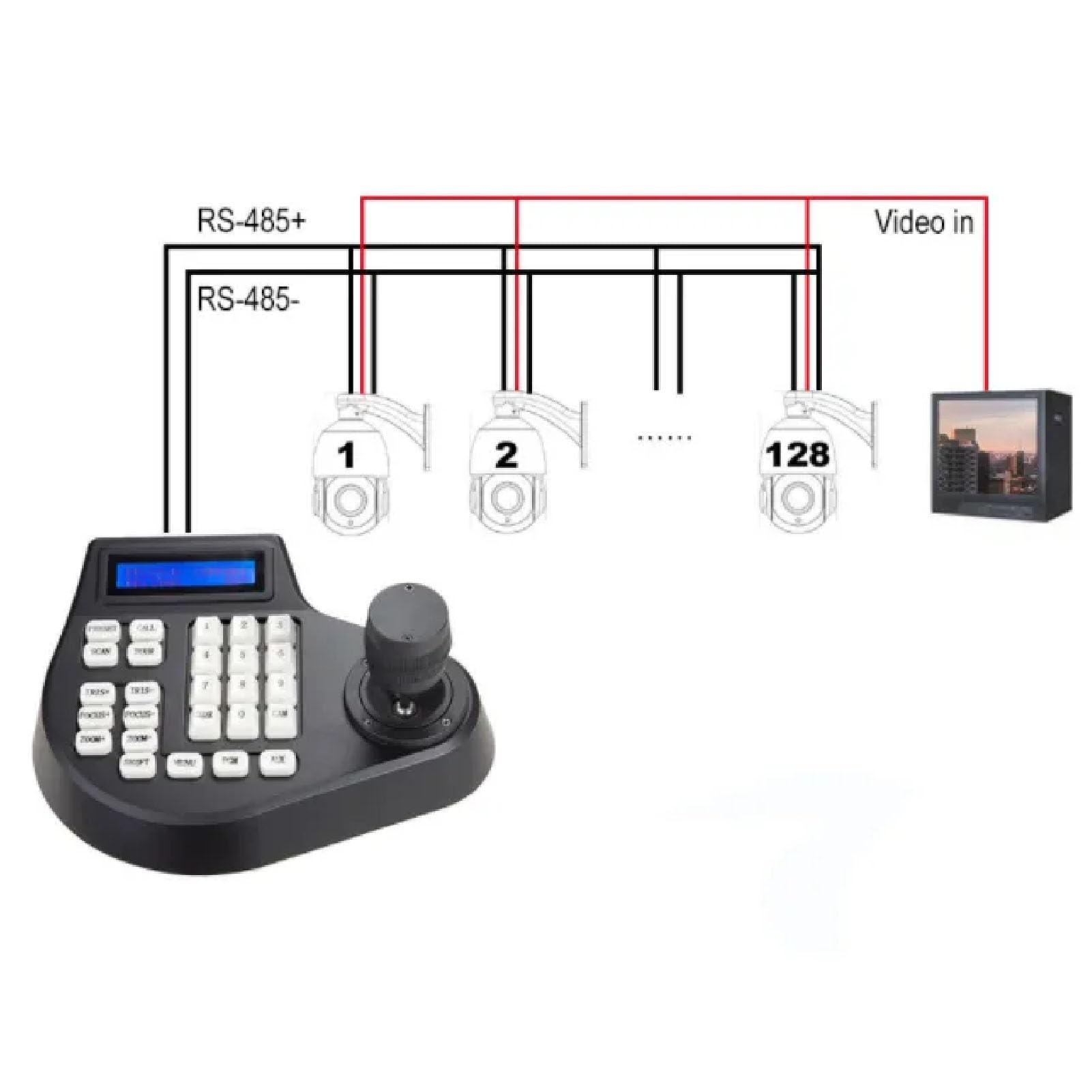 Jiawu Mini Analog PTZ Camera Keyboard with 2D Joystick Coaxial Dome Controller Easy to Install PELCO RS485 Pan Tilt Zoom Control - View 4 of 9