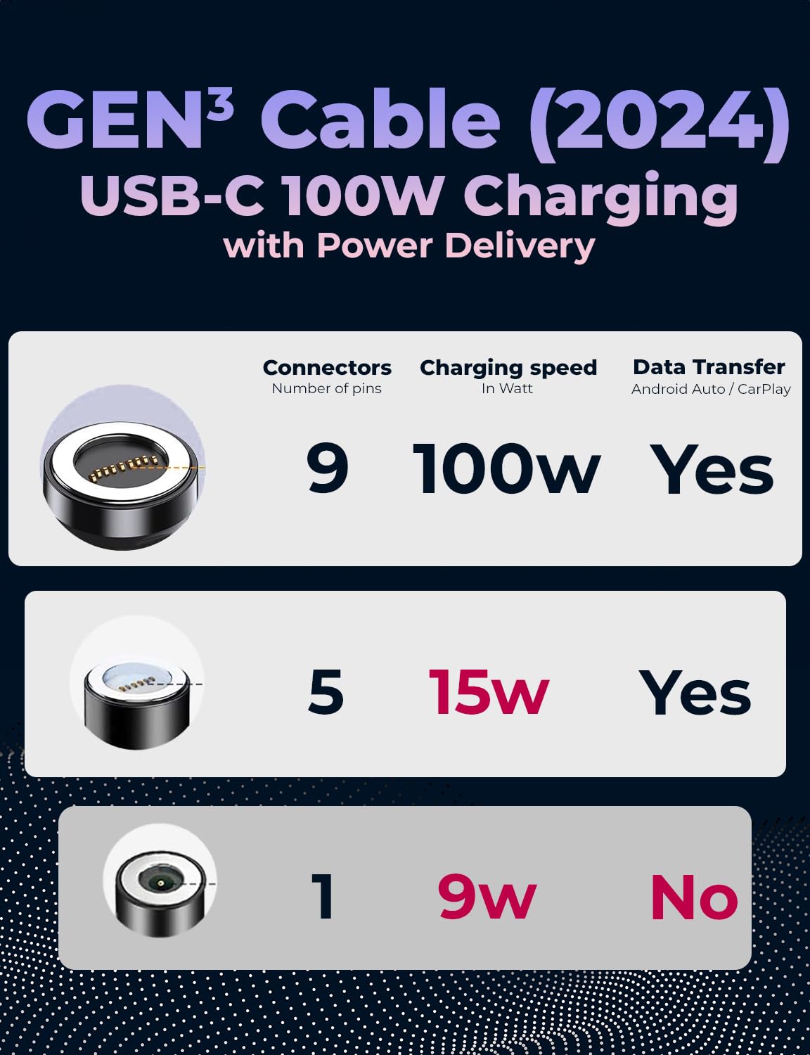 Magnilink Magnilink 360 PRO 100W Magnetic USB C Phone Charger Pack of 2 Fast Charging Data Cable Compatible with iProducts Type-C Micro USB Forest Green - View 3 of 9