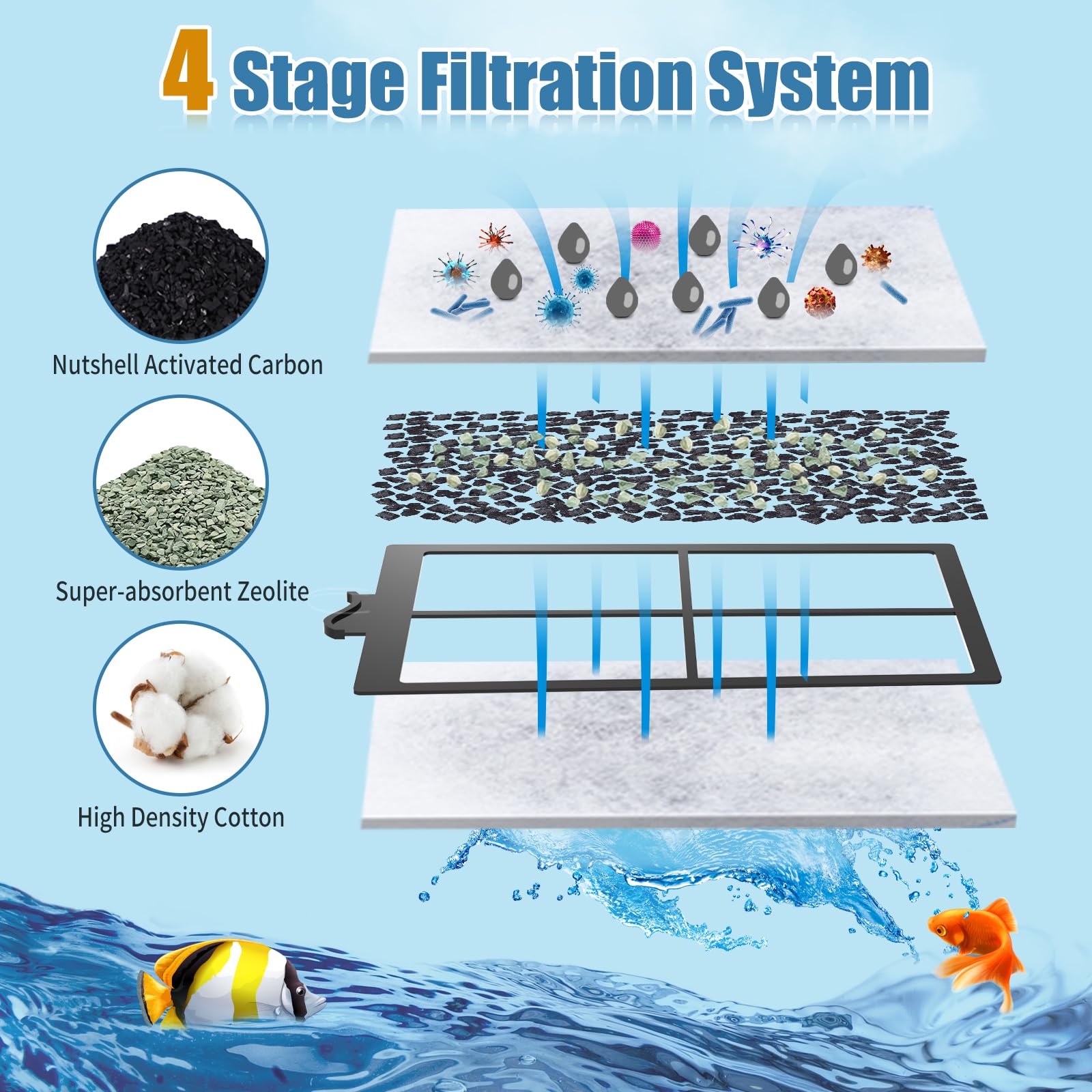 Zuqqony Zuqqony 8 Pack PF-S Filter Cartridges for Top Fin Silenstream PF10 Power Filters Replacement Aquarium Carbon Cartridge with Zeolite - View 4 of 7