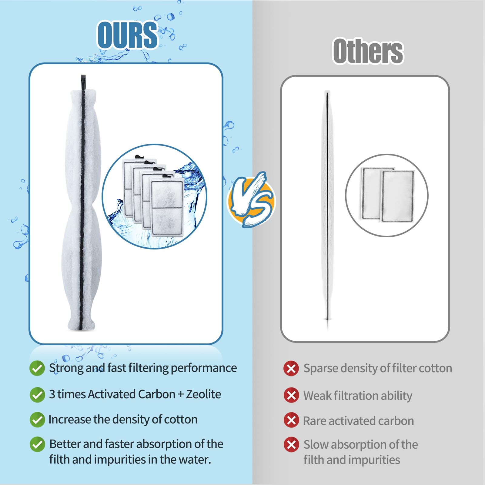 Zuqqony Zuqqony 8 Pack PF-S Filter Cartridges for Top Fin Silenstream PF10 Power Filters Replacement Aquarium Carbon Cartridge with Zeolite - View 5 of 7