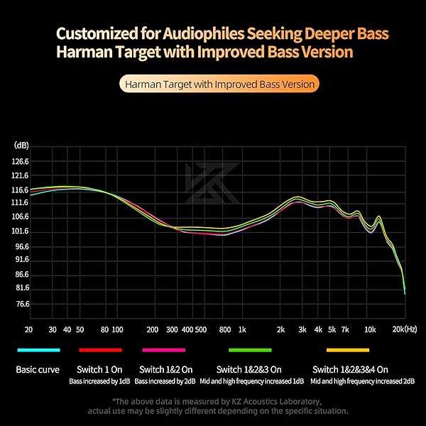 H HIFIHEAR High-End KZ Castor 2DD Dynamic IEM Earphones for Musicians & DJs - Tunable In-Ear Monitors with Detachable Cable (Black) - View 9 of 10
