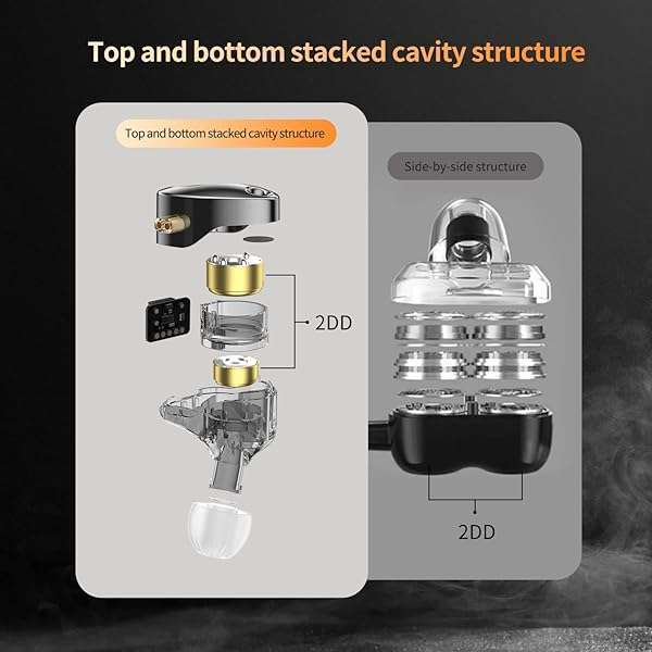 H HIFIHEAR High-End KZ Castor 2DD Dynamic IEM Earphones for Musicians & DJs - Tunable In-Ear Monitors with Detachable Cable (Black) - View 10 of 10