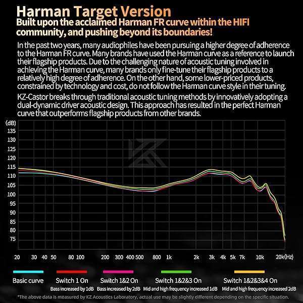 H HIFIHEAR Buy KZ Castor HiFi 2DD Dynamic IEM Earphones - Tunable In-Ear Monitors for Musicians & DJs (Silver, Detachable Cable) - View 7 of 9