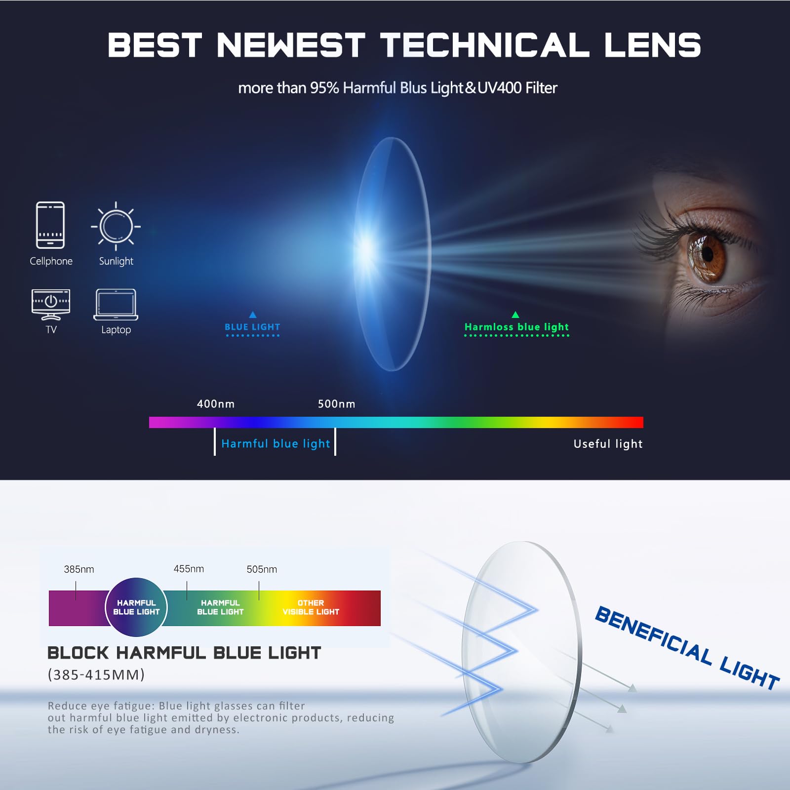 Jectieey Jectieey Reading Glasses for Women and Men Anti Glare Blue Light Blocking Eyeglasses Clear 1.0 Sturdy Design - View 5 of 6