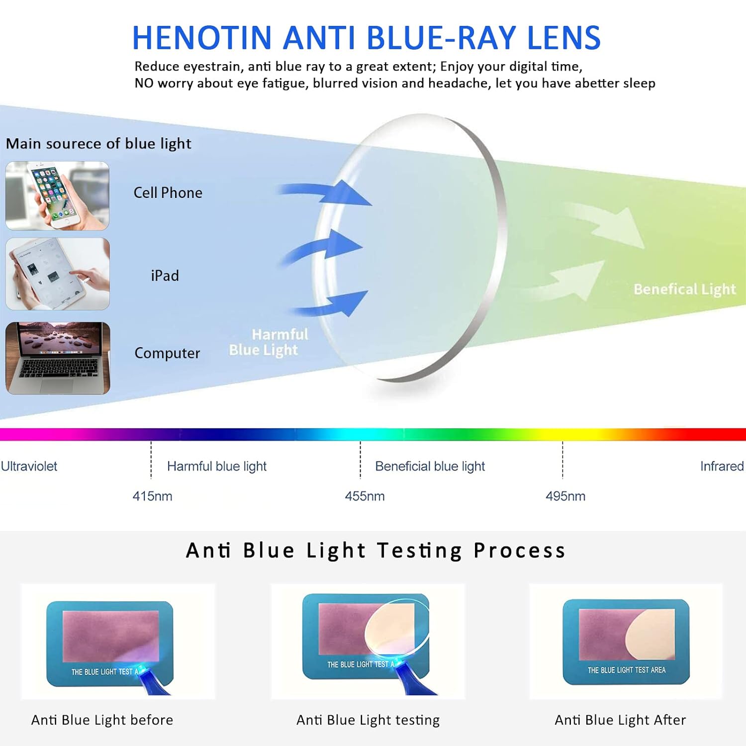 Henotin Henotin 5-Pack Blue Light Blocking Reading Glasses for Men and Women Anti Eyestrain Mix Color C2 1.00 Diopters - View 3 of 8