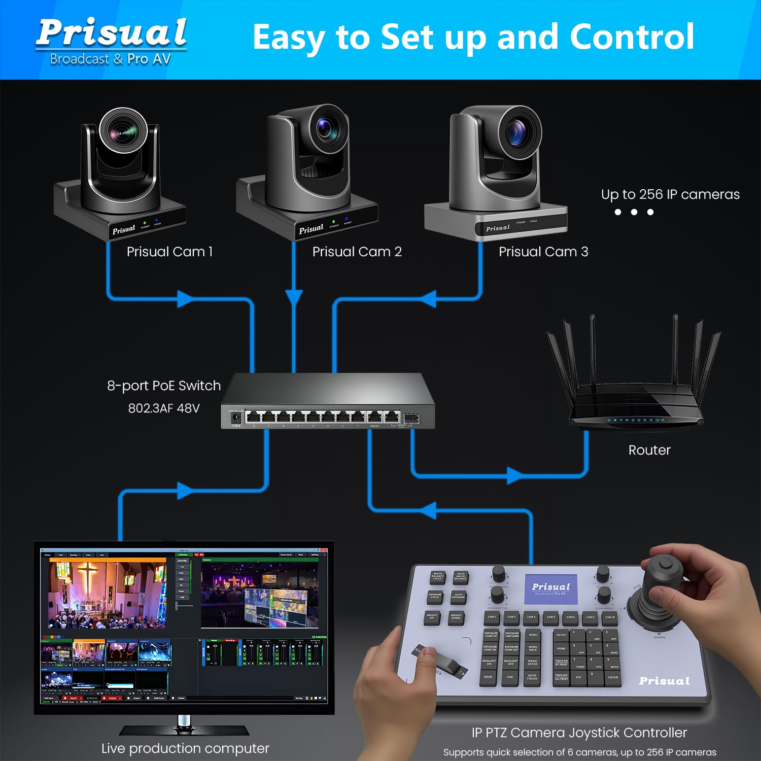 Prisual Prisual PTZ Camera Controller PoE 4D Joystick with LCD for Enhanced Church Live Streaming VISCA Pelco D P RS232 RS485 Compatibility - View 3 of 9